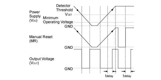 RP300xxxxA Timing Chart