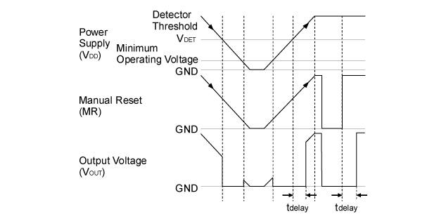 RP300xxxxC Timing Chart