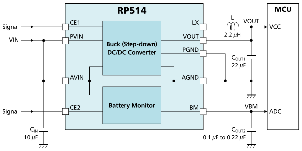 RP514的典型应用