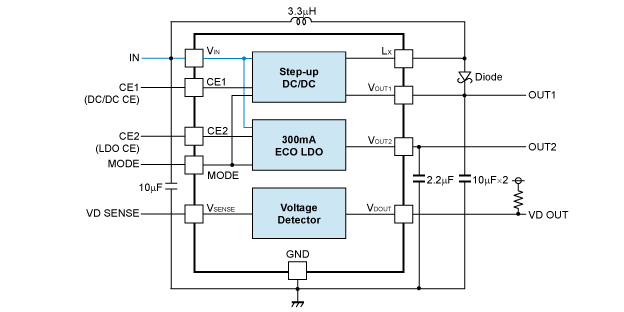 RP600K0xxB ブロック図