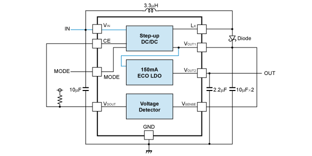 RP600K2xxC ブロック図