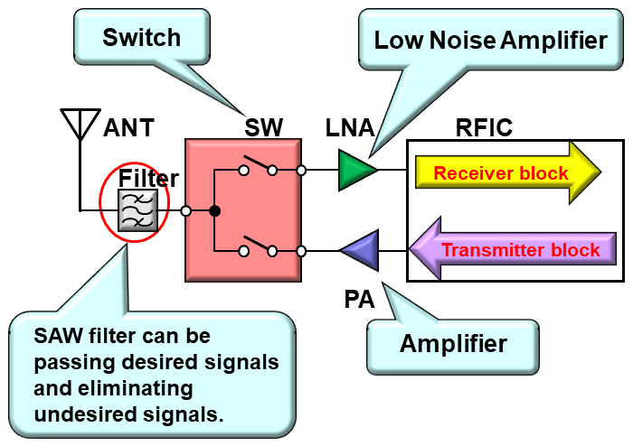 Block diagram