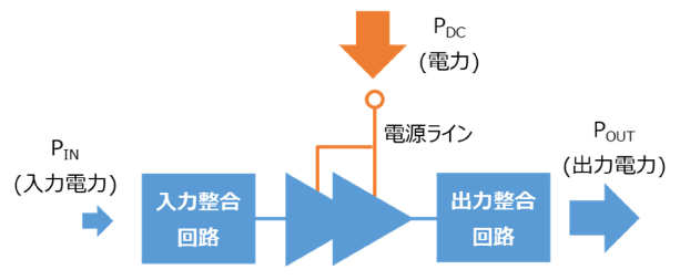 PAの簡単なブロック図