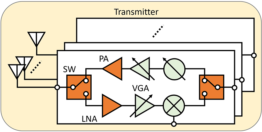 Block Diagram of A Transmitter