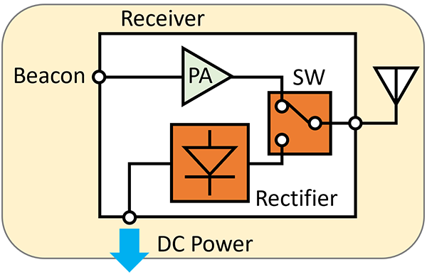 Block Diagram of a Rectenna