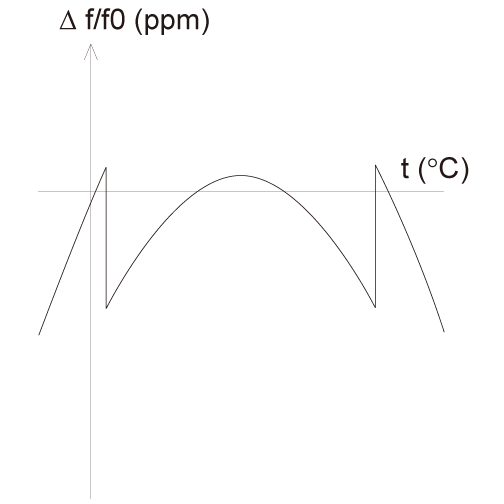 Nisshinbo Micro Device RTCs Compensated Crystal Drift