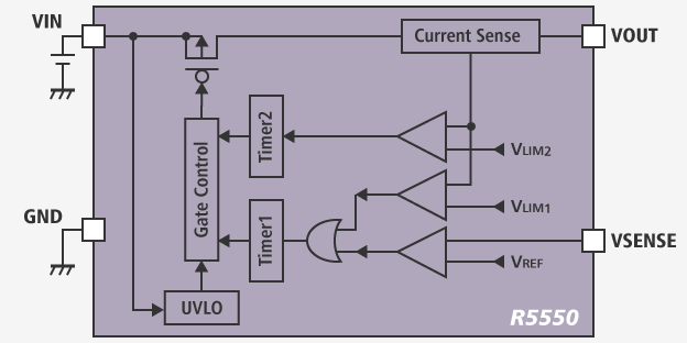 R5550 Block diagram