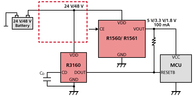 R1560 / R1561 / R3160