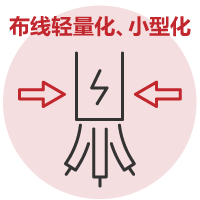 布线轻量化、小型化