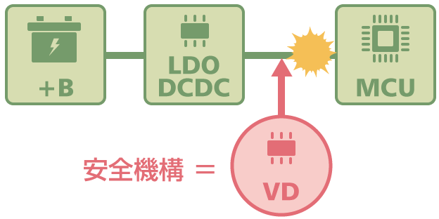 安全機構のイメージ