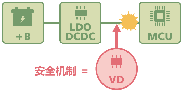 安全機構のイメージ