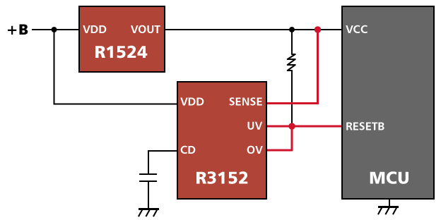 R3152 / R1524