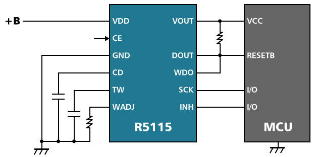 R5114/R5115