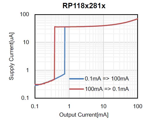 RP118