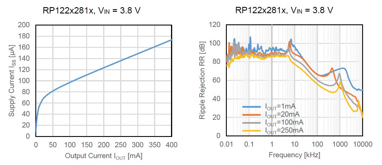 RP112