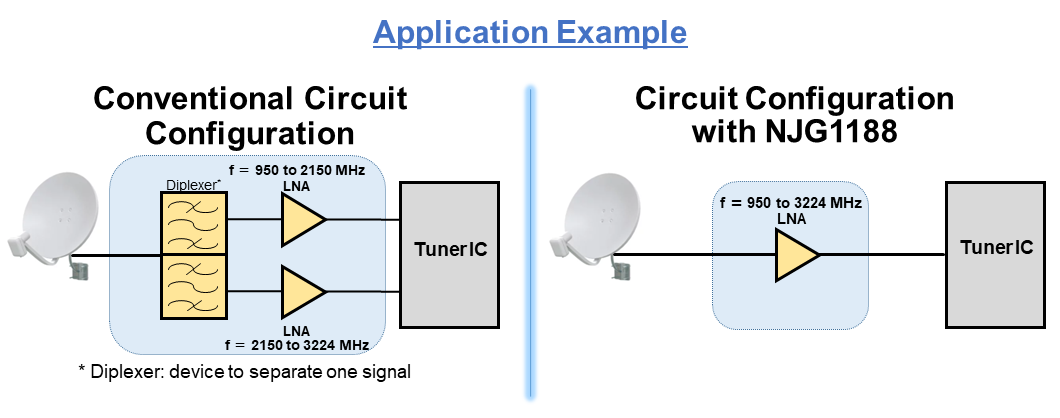 Application Example