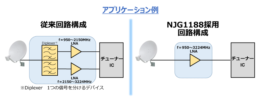 アプリケーション例