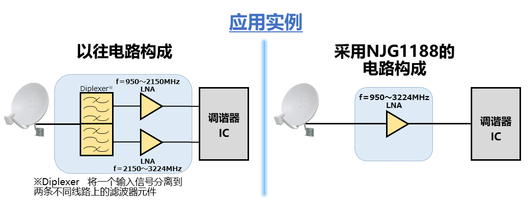 Application Example