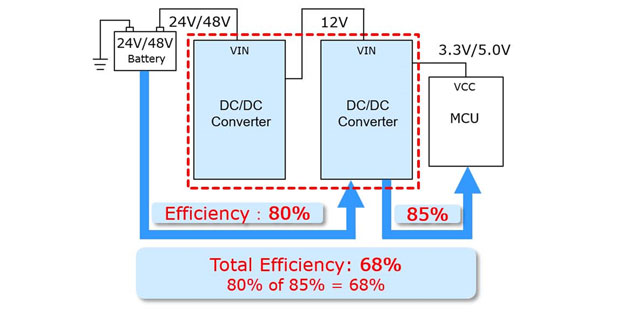 Conventional 2-Chip Solution