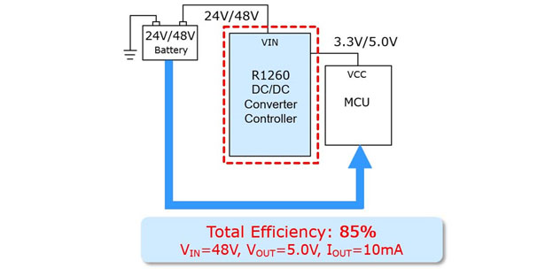 Improved results with 1-Chip Solution