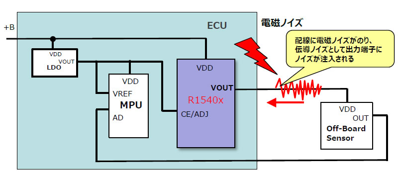 入力過渡応答