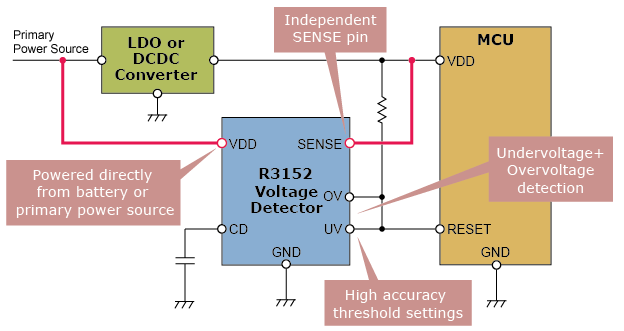 R3152 系列