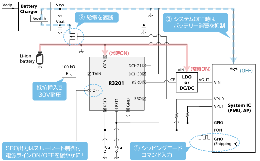 R3201