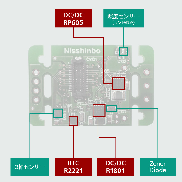 RIOT-002 Bottom 配置