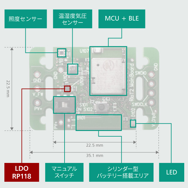 RIOT-002 Top 配置