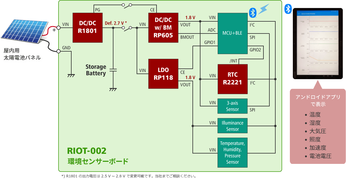 RIOT-002 デモ