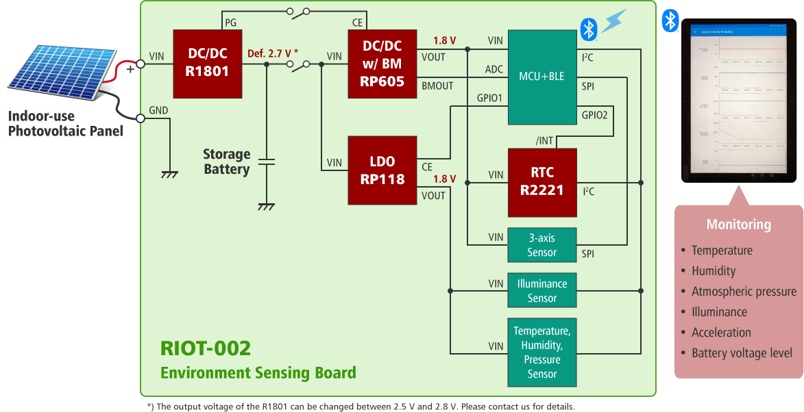 RIOT-002 Series Block Diagram