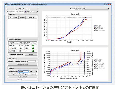 Simcenter Flotherm画面