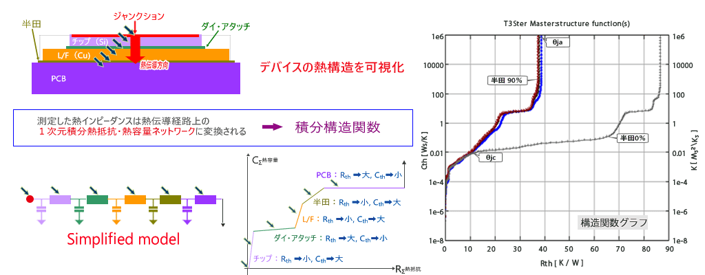 過渡熱測定装置 Simcenter T3STERの測定原理