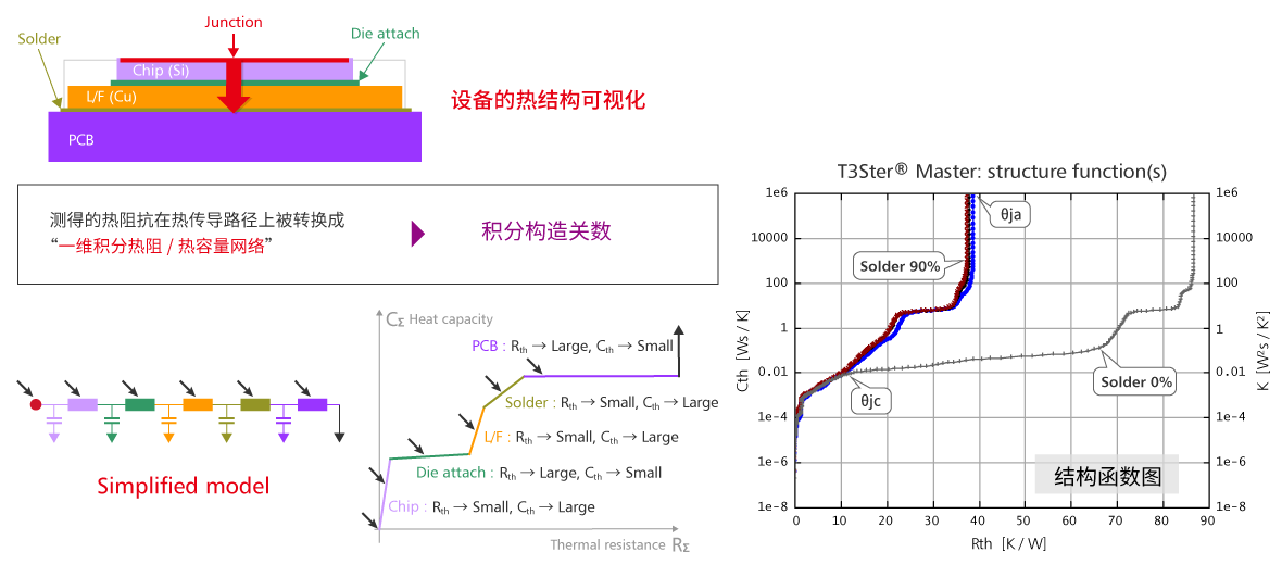 过渡热测定装置 Simcenter T3STER测定原理