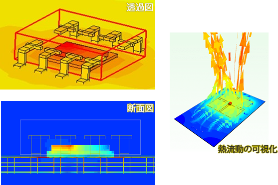 熱伝導、熱流動経路の可視化