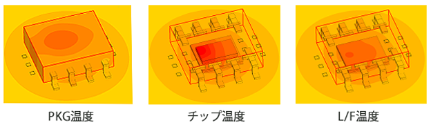 熱抵抗値の算出