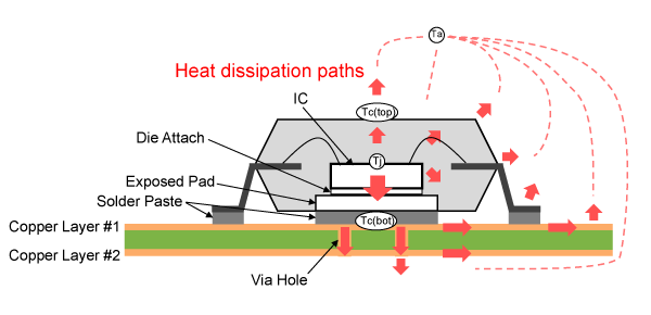 junction temperature