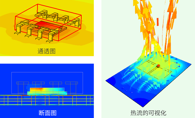 热传导和热流路径的可视化