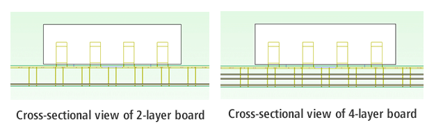 Simulation with different number of wiring layers