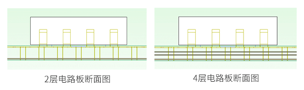 用不同数量的布线层进行模拟