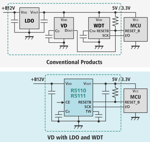 Multi-functional Voltage Detectors