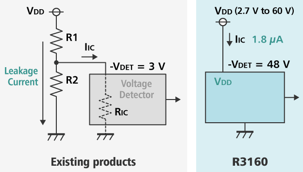 High-Voltage Product