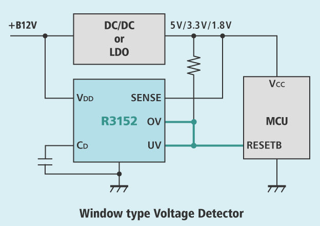 Window-type Detectors