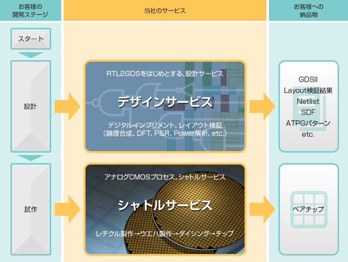 当社のサービス