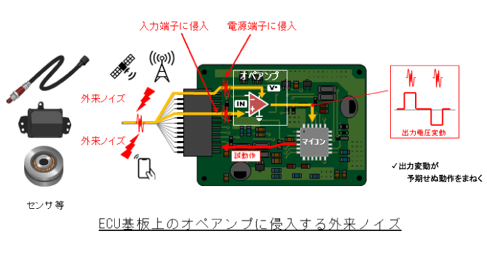 ECU基板上のオペアンプに侵入する外来ノイズ