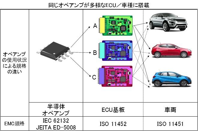 同じオペアンプが多様なECU/車種に搭載