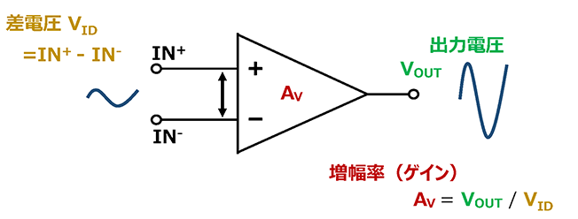増幅率 (ゲイン)