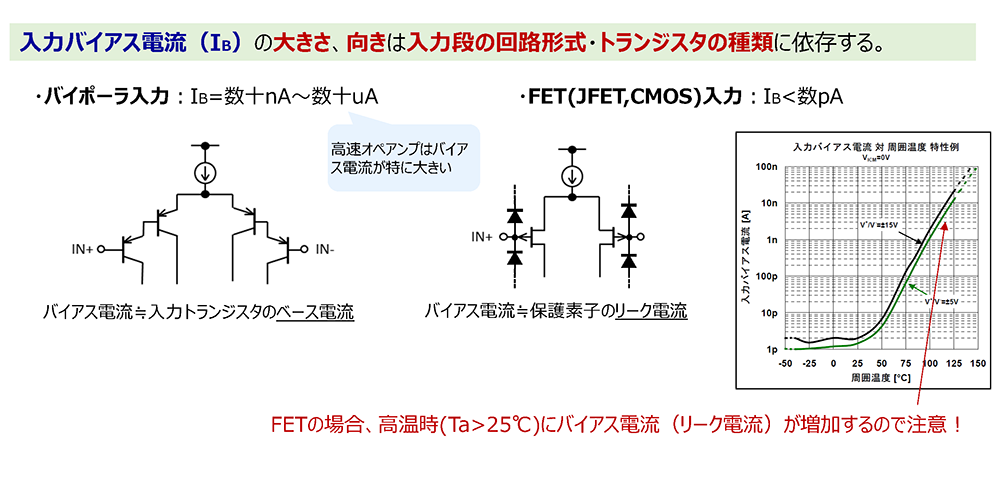 入力バイアス電流(2)