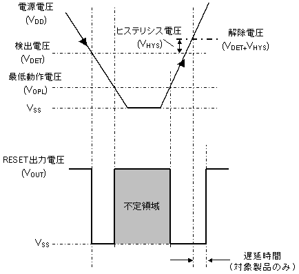 Nch.オープンドレイン品にてRESET出力端子を外部任意電圧にプルアップしている場合