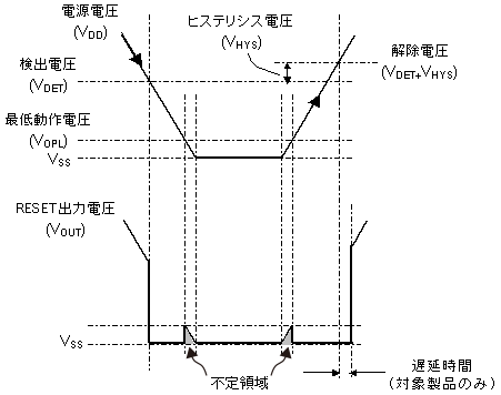 CMOS出力品、もしくはNch.オープンドレイン品にてICのVDDにプルアップしている場合